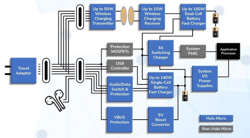 希荻微電子apec 2022現(xiàn)場報(bào)道