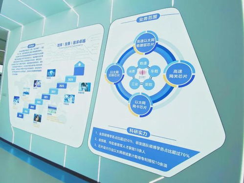 以太網(wǎng)芯片市場爆發(fā),裕太微電子乘勢而起