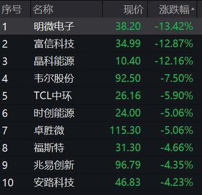 熱門概念股5天4板!國家統(tǒng)計(jì)局最新回應(yīng):房企風(fēng)險(xiǎn)有望逐步化解