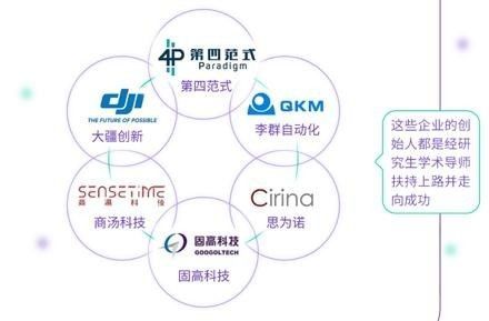 香港宣布打造“世界新硅谷”！“香港+深圳+東莞”協(xié)同引爆粵港澳大灣區(qū)科技新浪潮