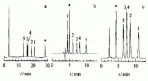 上海微譜化工技術服務 生化試劑產品與專業技術服務全覽