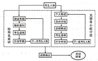 企業技術服務流程介紹