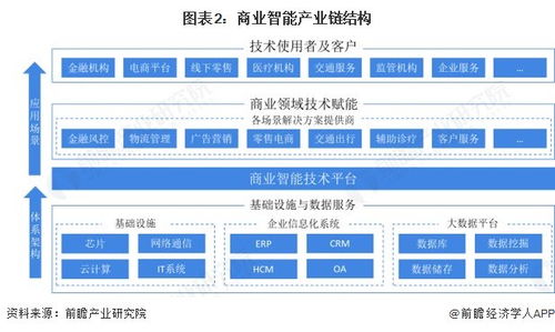 預見2025 中國商業智能行業全景圖譜與演進之路